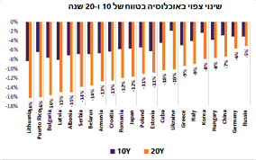 תרשים 2