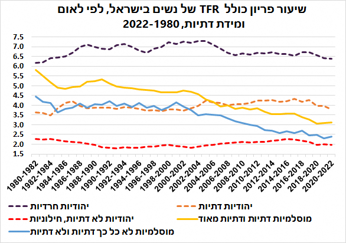 תרשים 4 מקור:הלמס