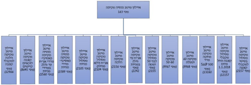 פנסיה מקיפה