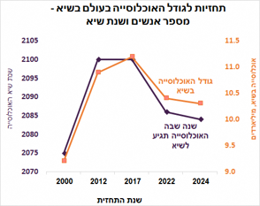 תרשים 1