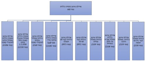 פנסיה כללית